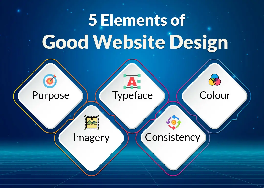 5 Elements of Good Website Design