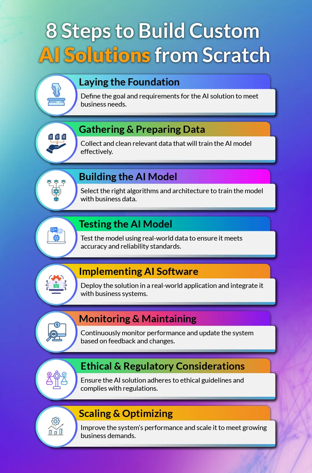 8 Steps to Build Custom AI Solutions from Scratch