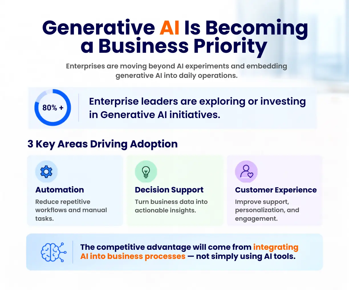 Infographic showing enterprise generative AI adoption trends, highlighting how businesses use AI for automation, decision-making, and customer experience improvements.