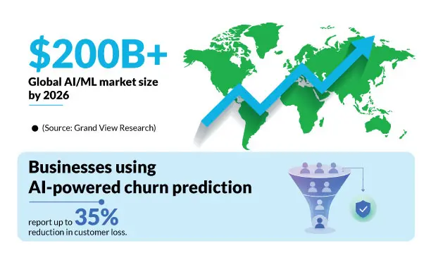 Global AI/ML market size by 2026 infographics