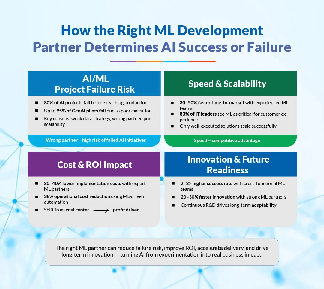 Why Choosing the Right ML Development Partner Matters