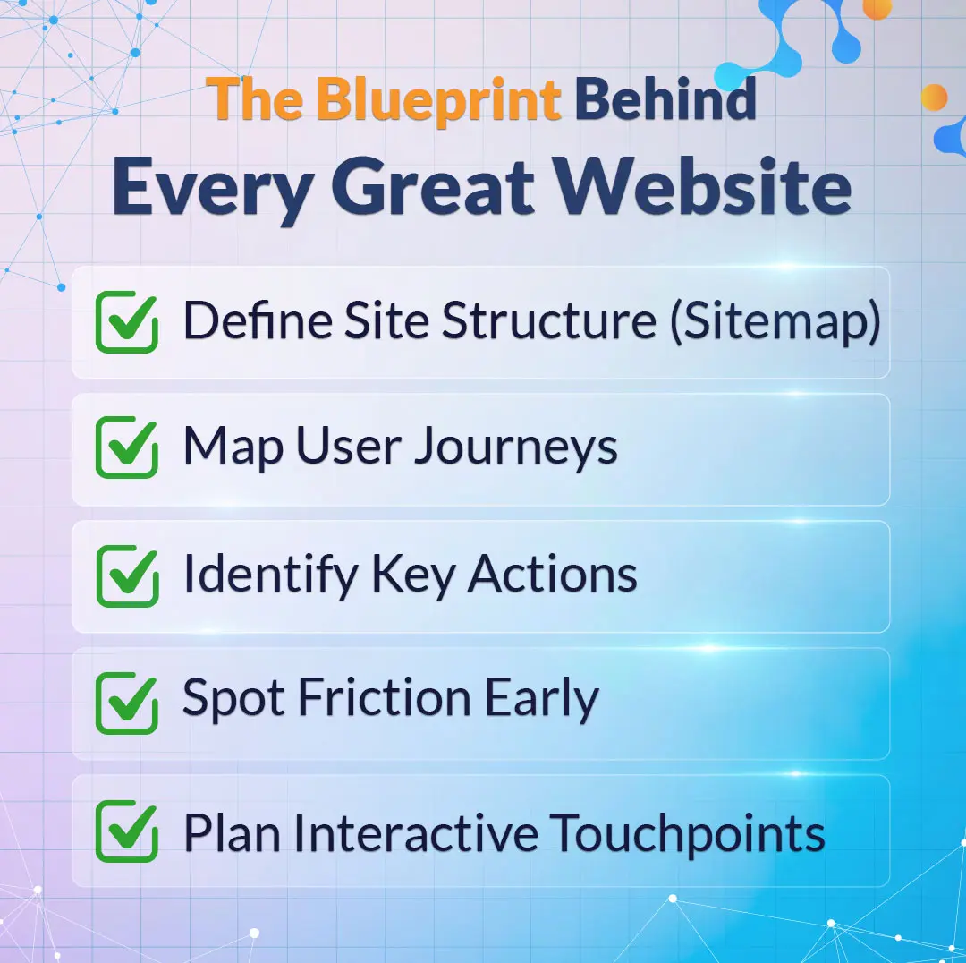Architecture and User Flow in Website Development