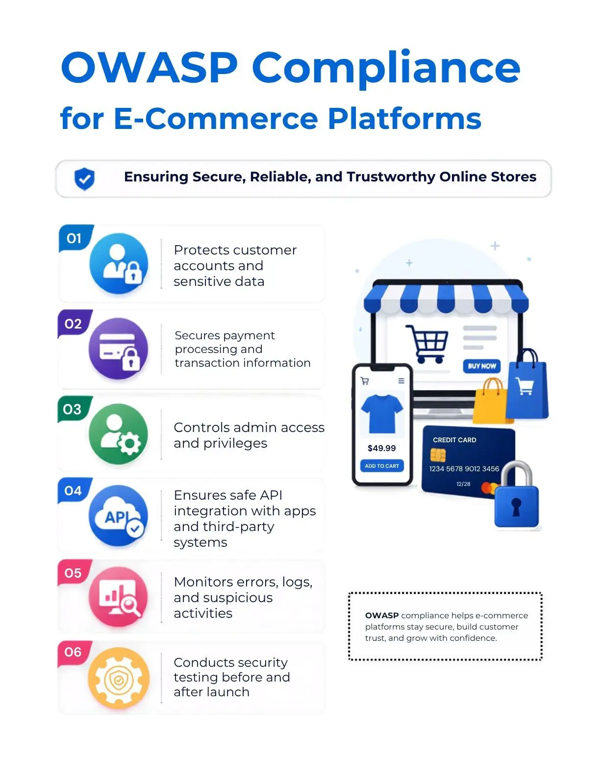 What Does OWASP Compliance Mean for E-Commerce Platforms?