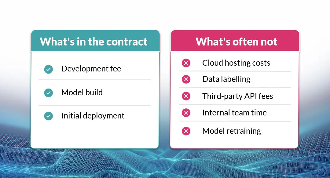 What Hidden Costs Should Business Owners Look For