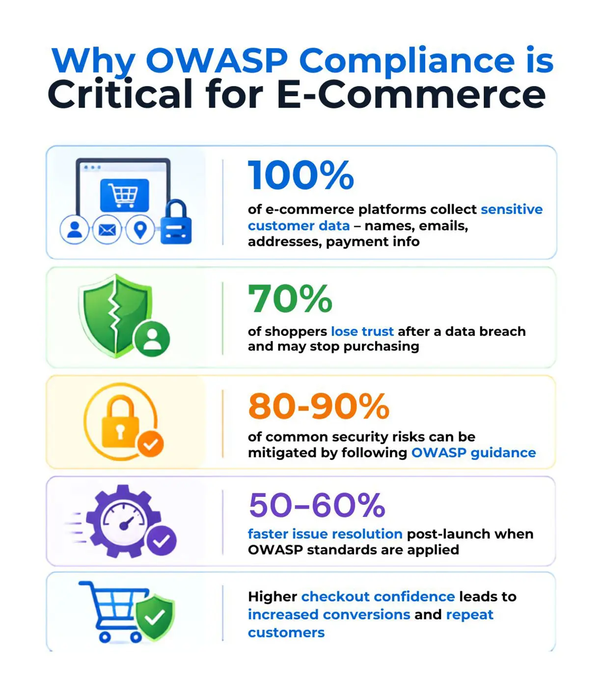 Why OWASP Compliance Matters the Most for Online Retailers